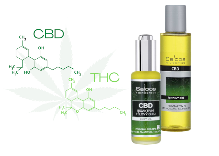CBD tělová kosmetika