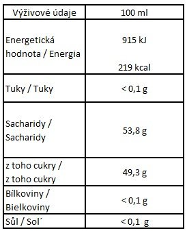 Nobilis Dětský BIO sirup s jitrocelem Emílek 250 ml